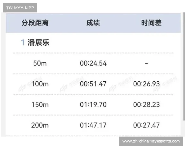 潘展乐自评分仅二十分坦言重回原点成为本年度最大挑战